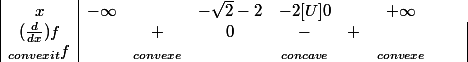 \begin{array} {|c|cccccccc|} x & -\infty & & -\sqrt{2}-2 & -2[U] 0 & & +\infty & \\ {(\frac{d}{dx})f} & & + & 0 & - & + & & & \\ {_{convexit}f} & & _{convexe} & & _{concave}& & _{convexe} & & \end{array}